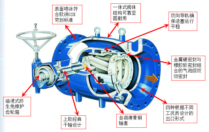 结构特点.jpg 结构特点.jpg