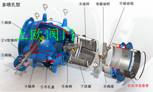 活塞型调流调压阀.jpg 活塞型调流调压阀.jpg