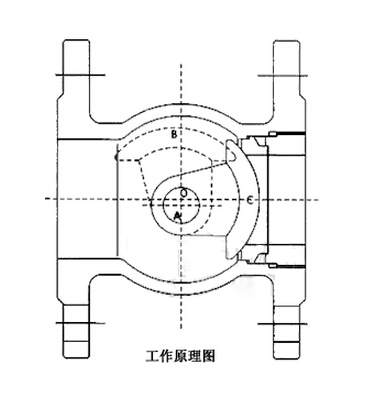 硬密封偏心半球阀.jpg 硬密封偏心半球阀.jpg